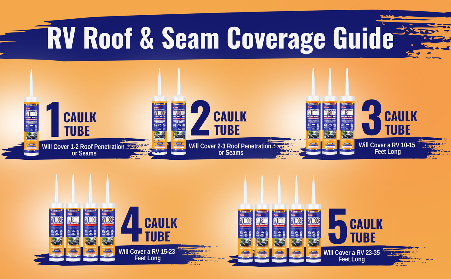 Everbond RV Roof Lap Sealant — Waterproof Seams, Vents & Skylights