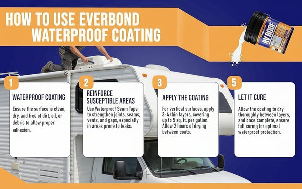 Ultimate RV Roof Protection