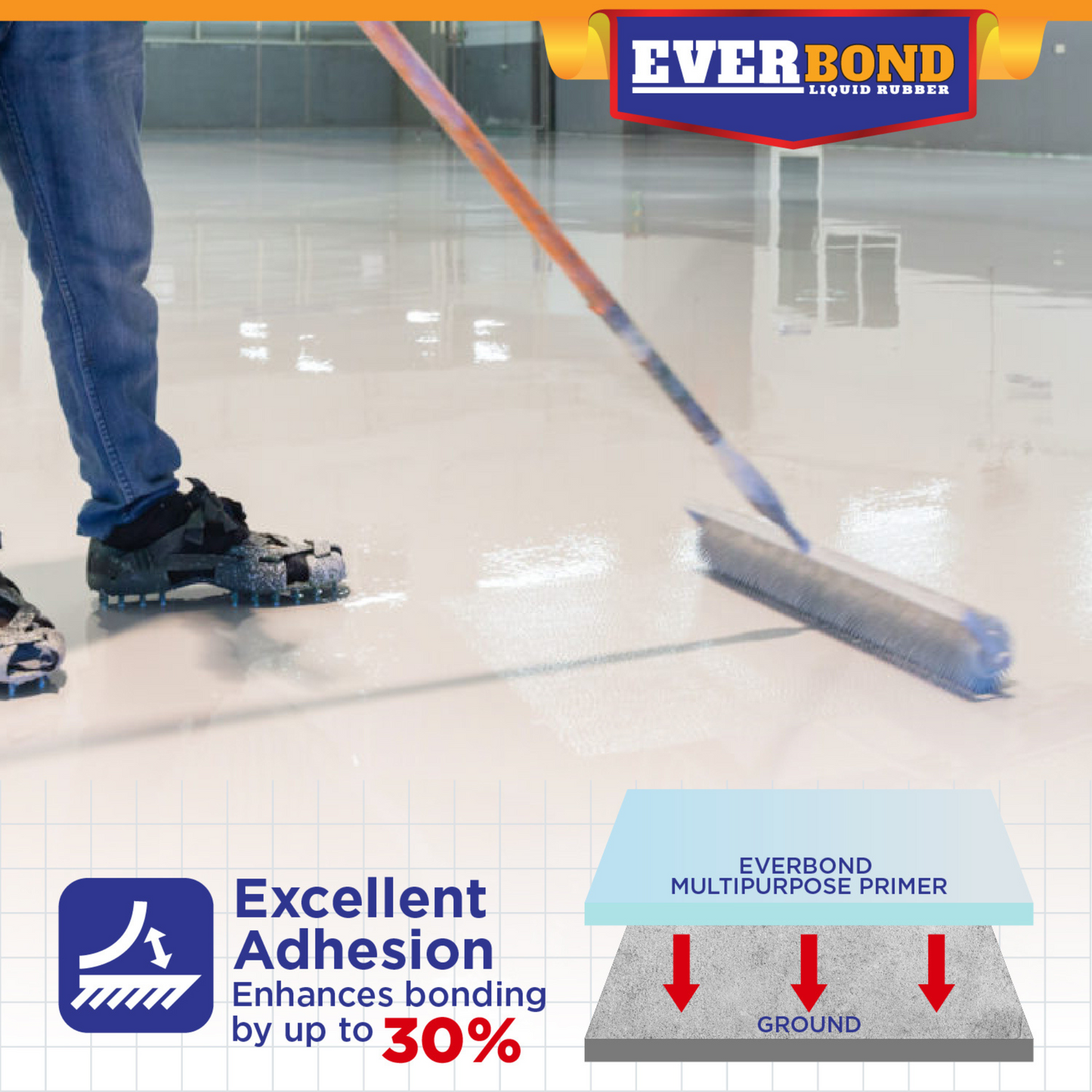 Everbond RV Roof Coating Kit — Complete Roof Restoration System (1 to 5 Gallon)